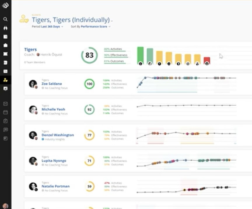 Sales Development Framework